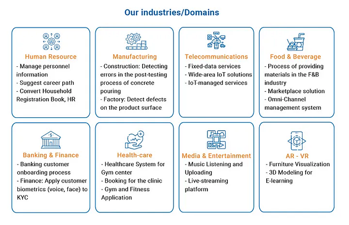 Mor Software - Industries and Domains