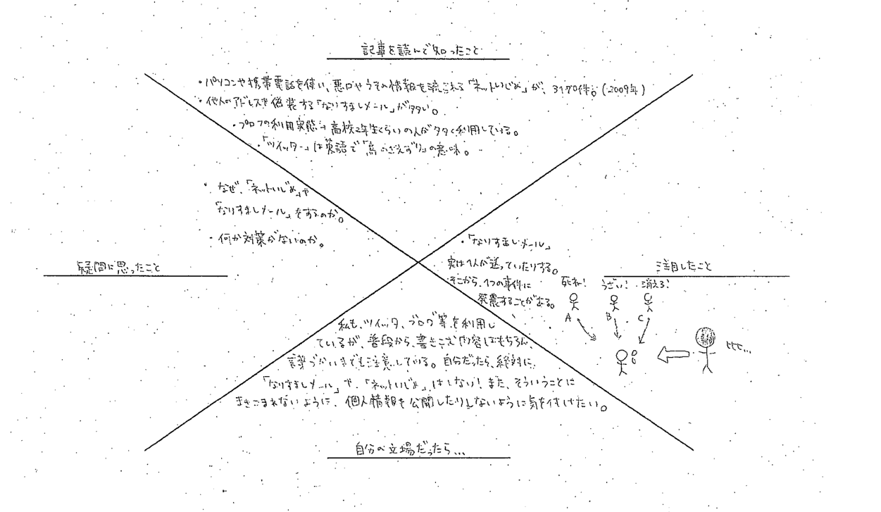 ダイアグラム

自動的に生成された説明