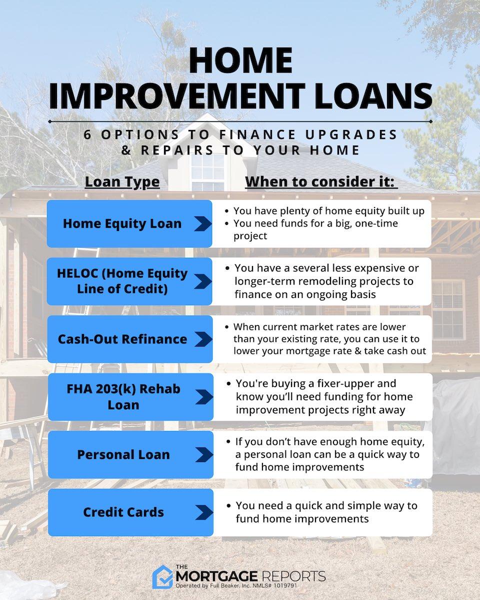 Best Home Improvement Loans 2024