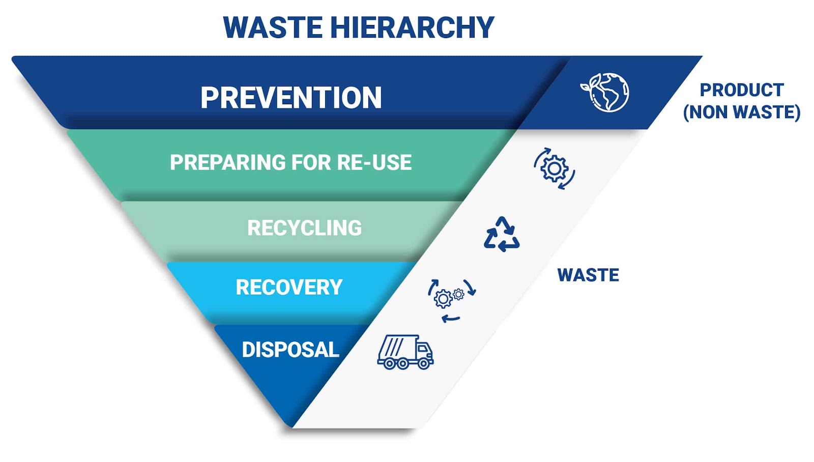 Superfy | What is the EU Waste Framework Directive?