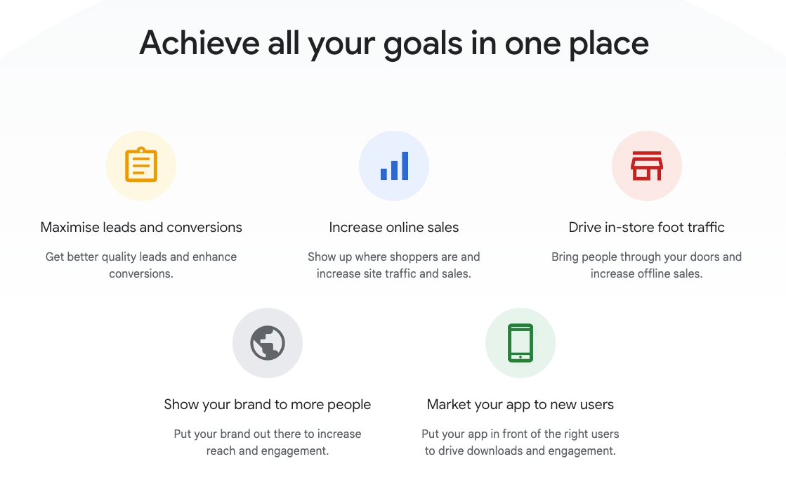 Google Ads helps you achieve your business goals and objectives fast