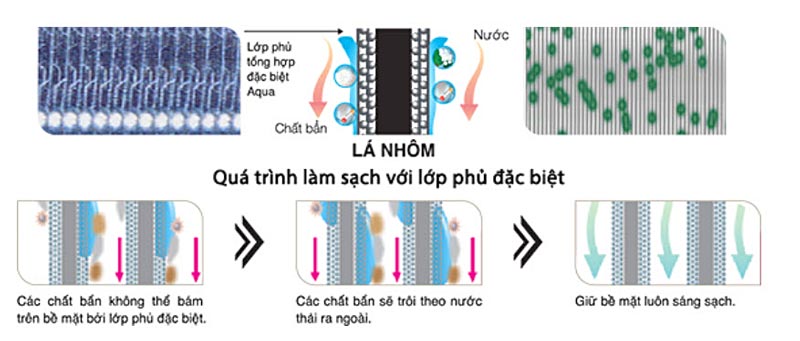 may-lanh-toshiba-inverter-ras-h-e2kcvg-v-cong-nghe-magic-coil