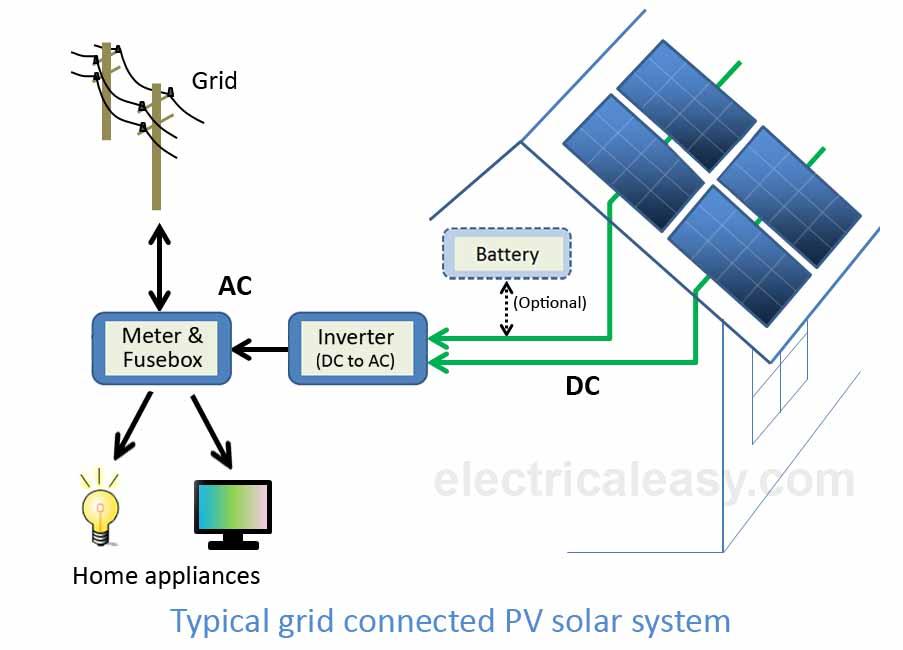 Image result for solar power station