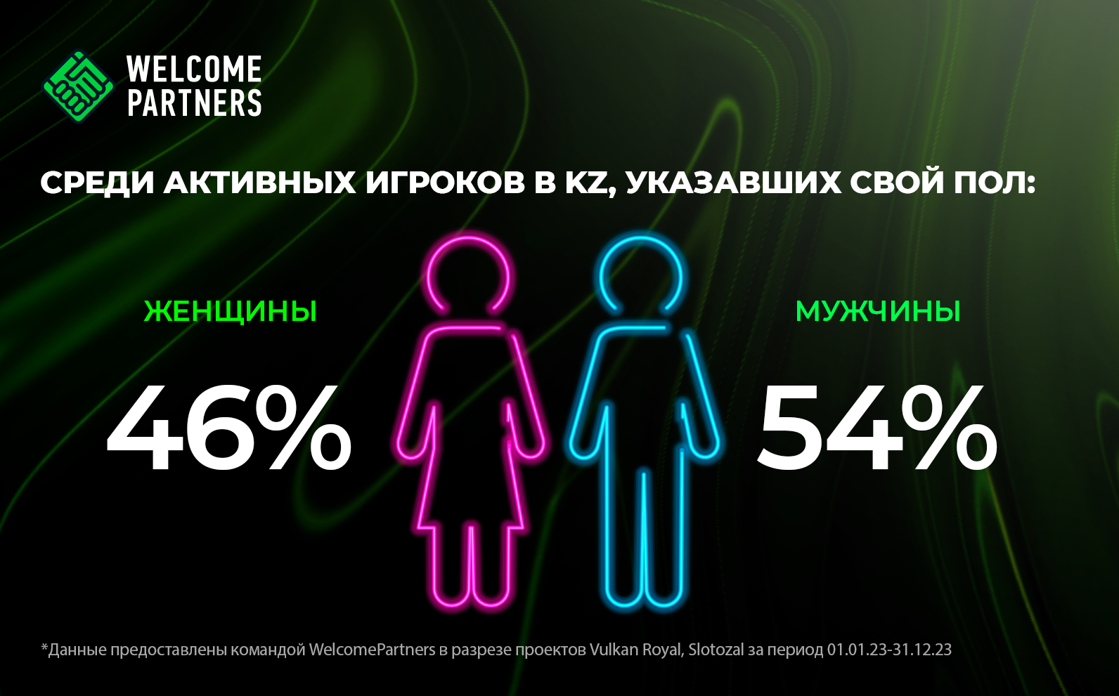 пол игроков онлайн казино казахстан