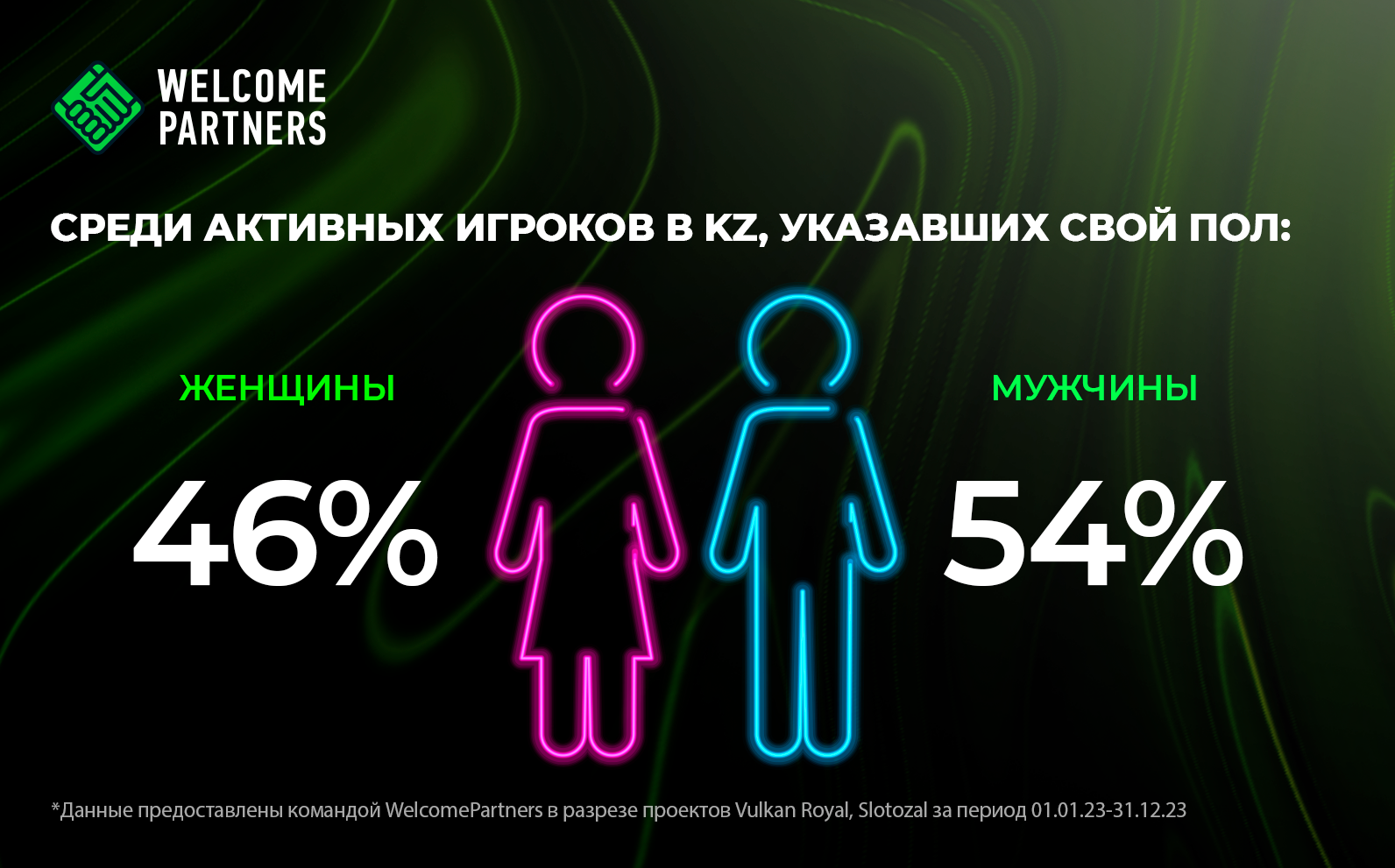 Портрет игрока онлайн казино в СНГ 2023-2024