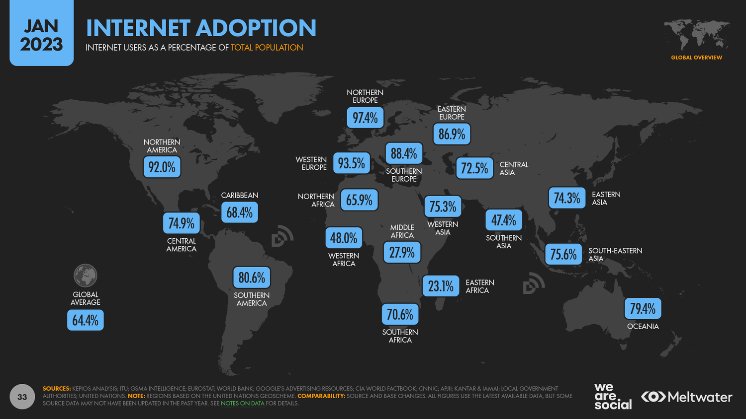 Internet adoption by regioj