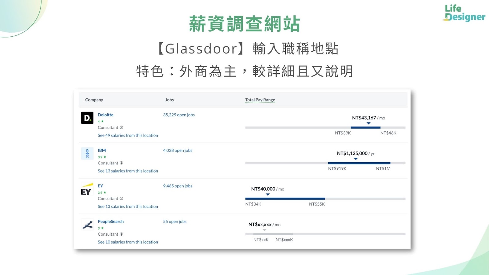 Glassdoor salary information