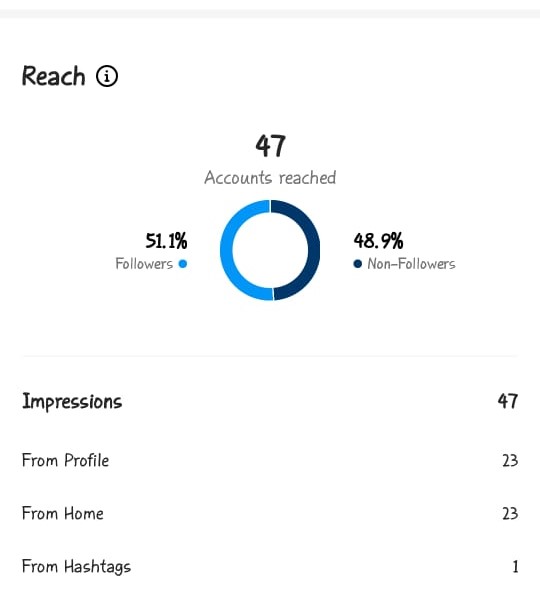 page impressions vs visits