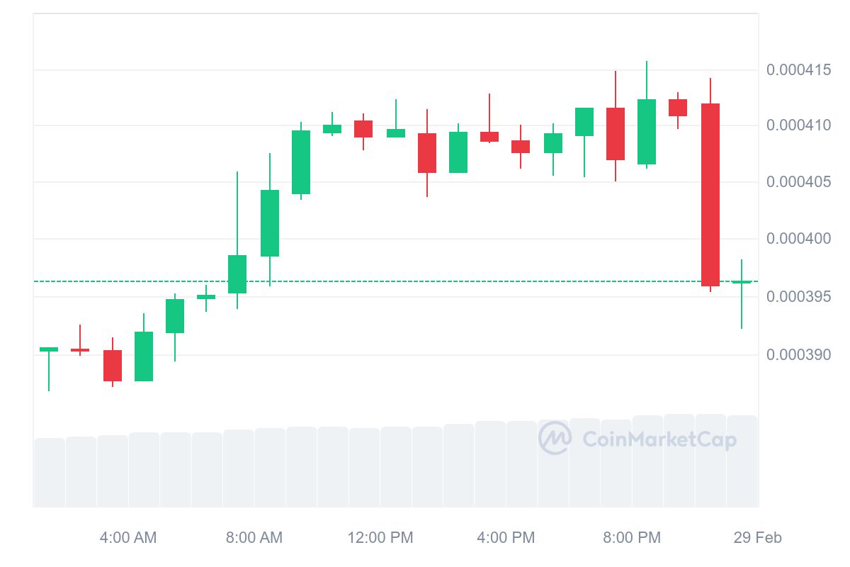 cmc chart