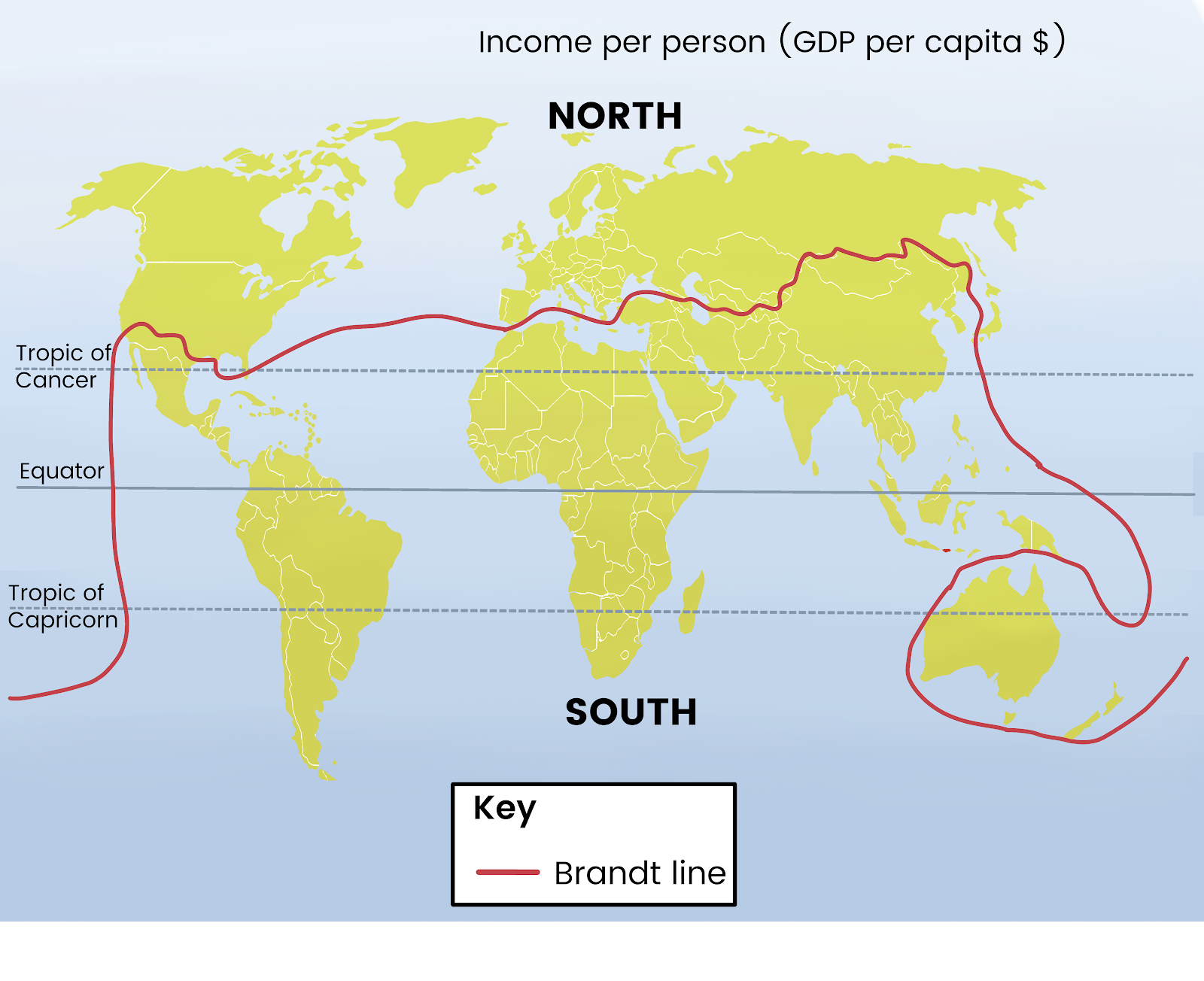 The Development Gap