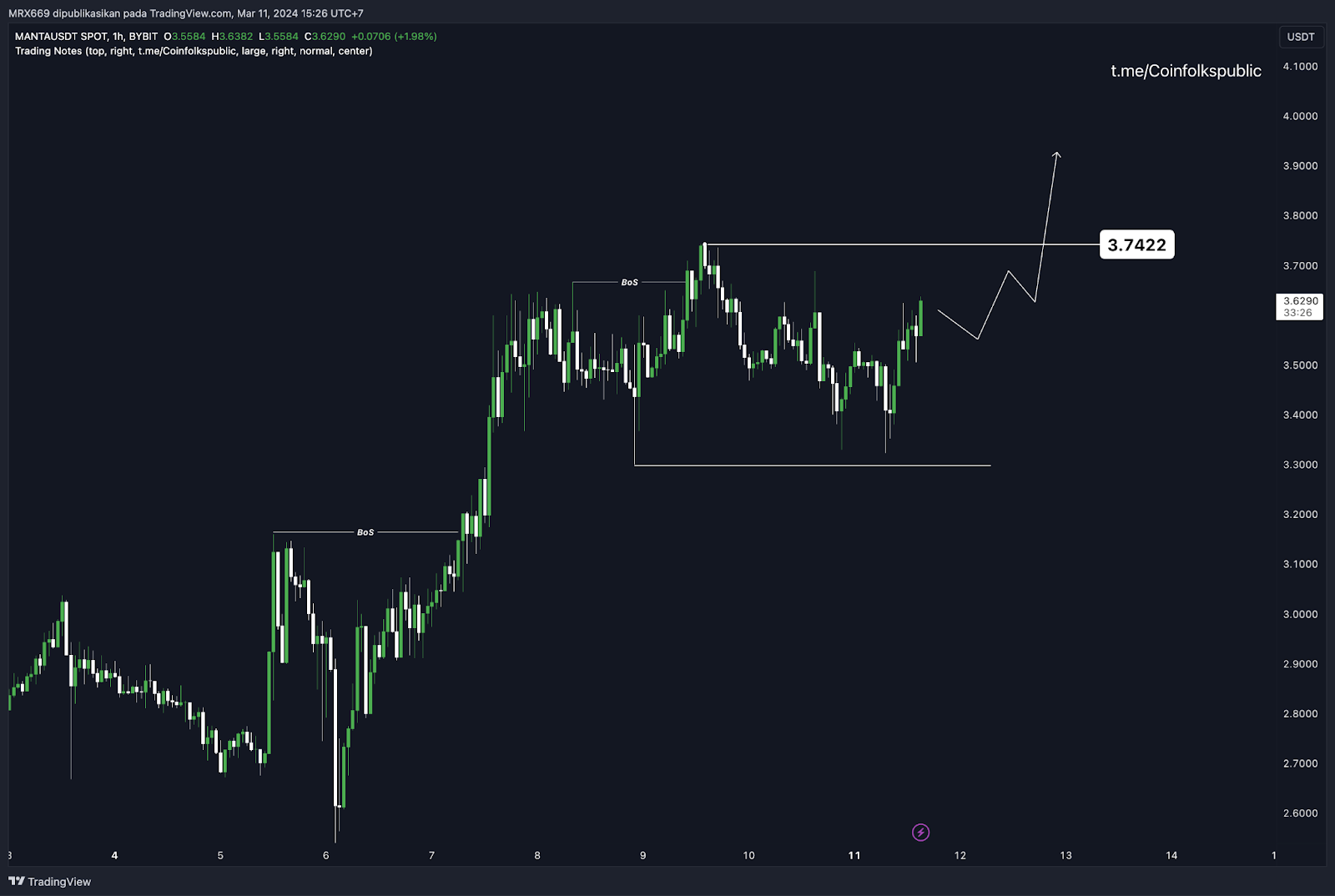 Weekly Crypto Market Outlook (12 Maret 2024)