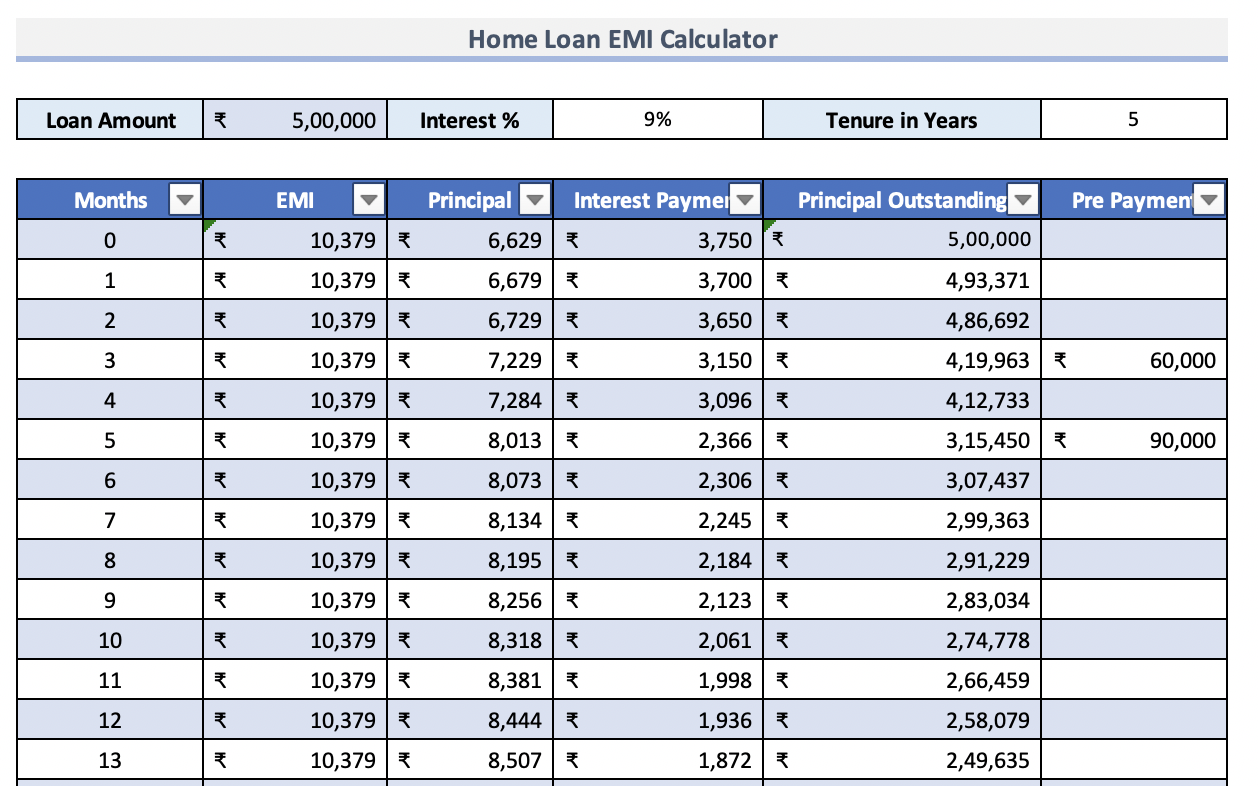 Mortgage store prepayment calculator