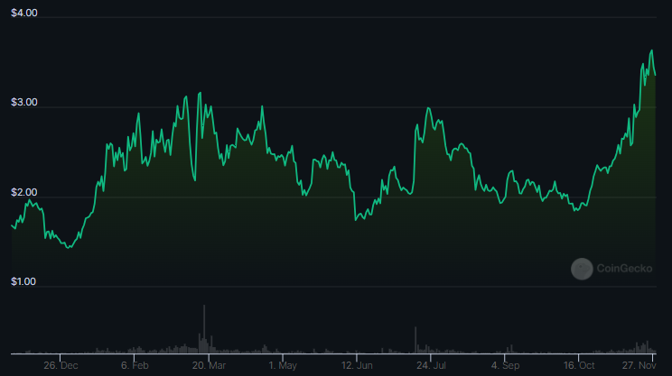 Evening Star on SNX Crypto Charts, Is the Uptrend Rally Over?

