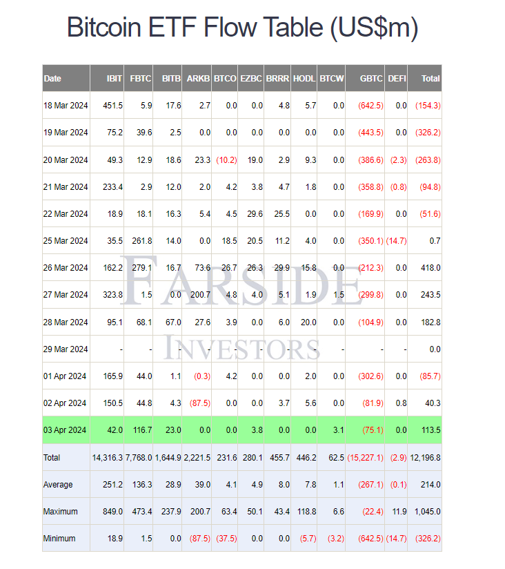 prezzo bitcoin rsi etf