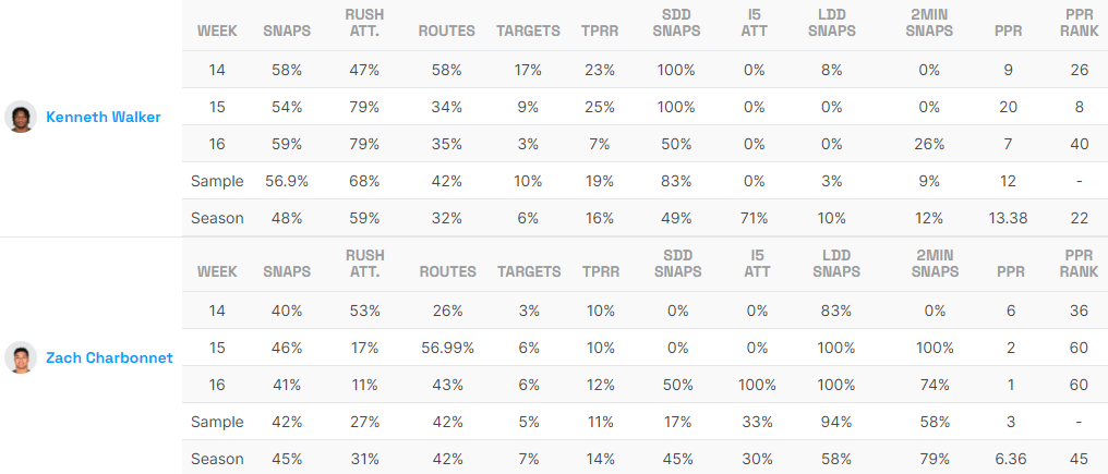 Seahawks RBs