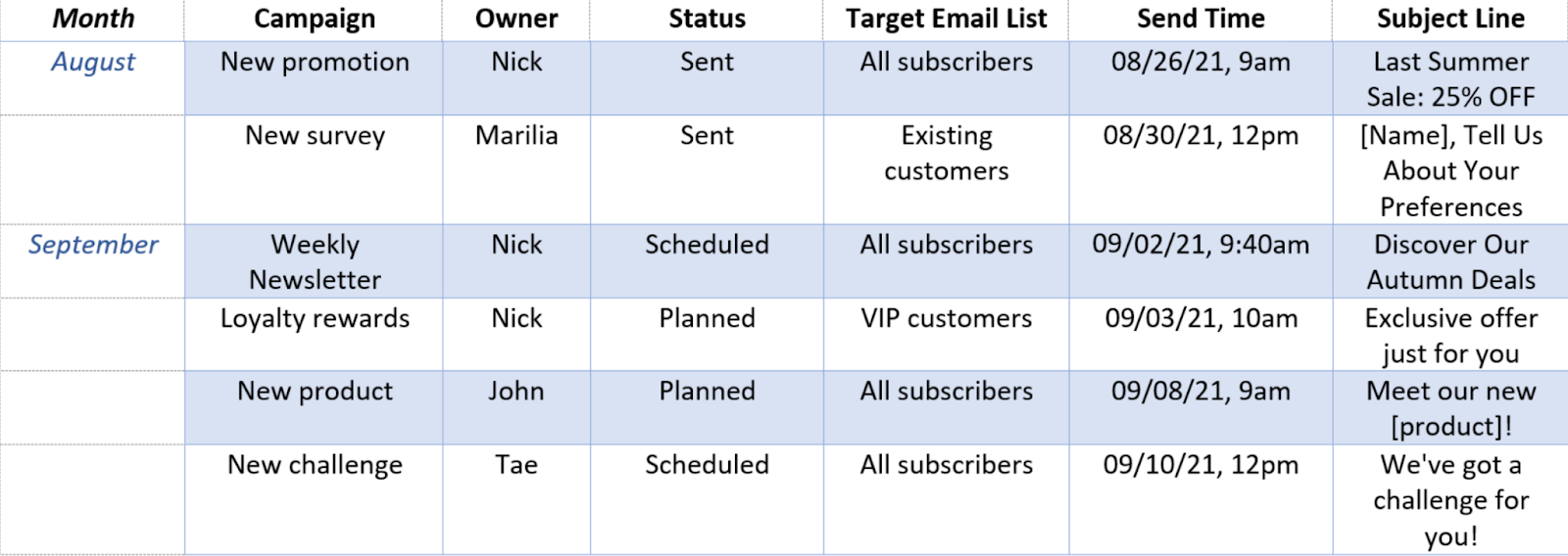 A Simple Guide To Email Marketing (2024)