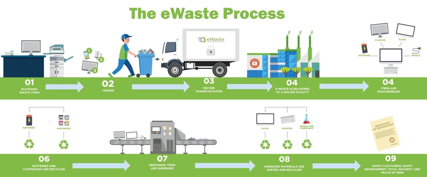 green waste collection process