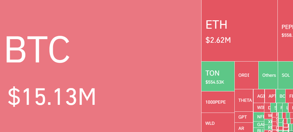 Bitcoin Breaks Another Milestone As It Surges Past K: Insights From On-Chain Metrics On BTC Price