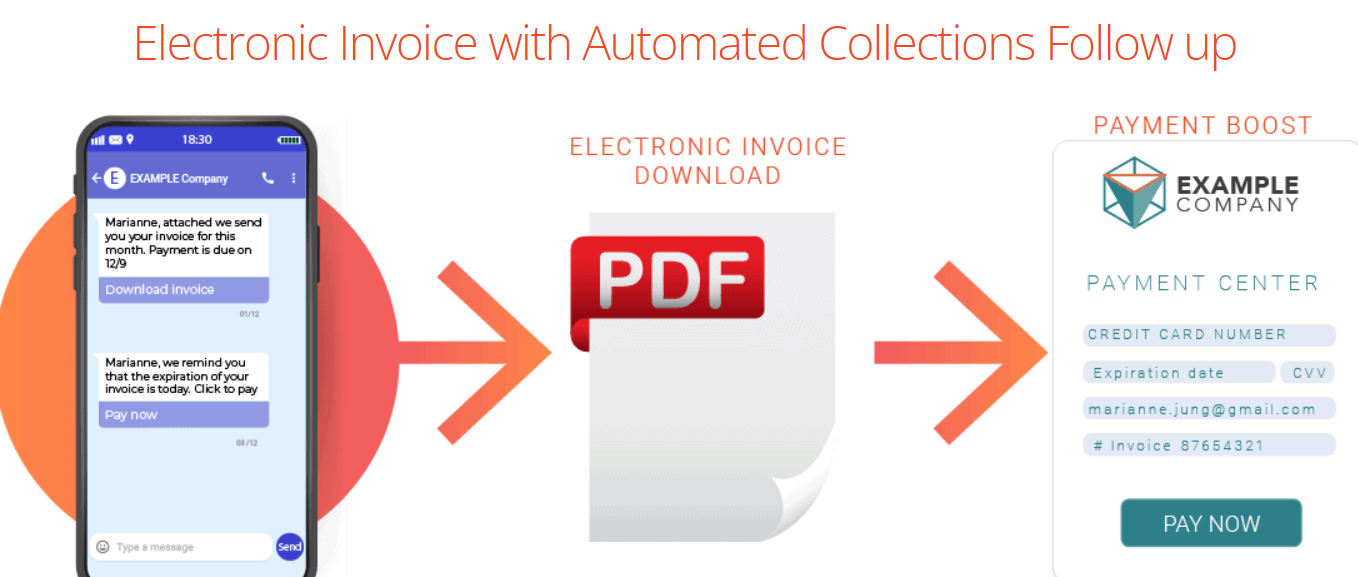 automating invoicing - invoice delivery