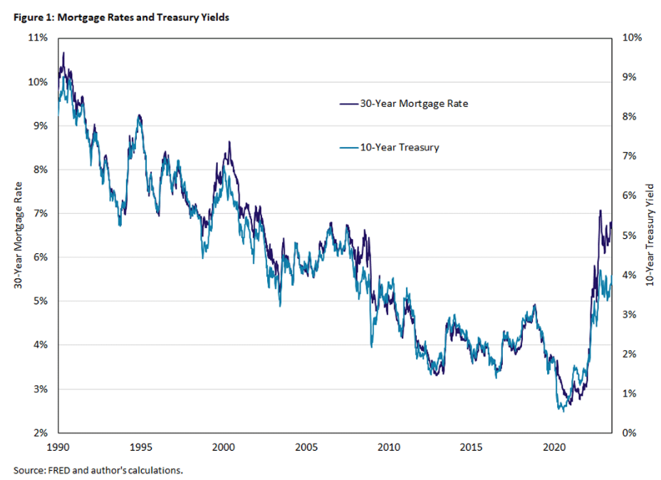 Best 30 deals year mortgage rates