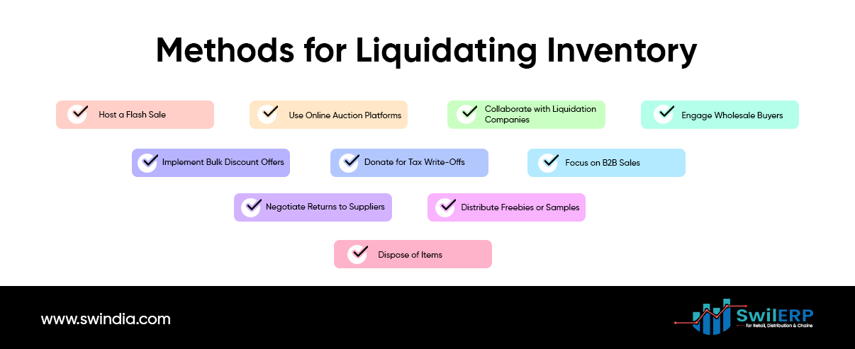 Methods for Liquidating Inventory 