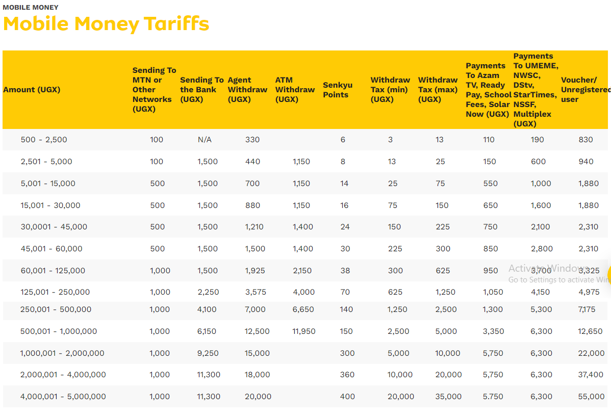  break down of the mtn withdrawal charges uganda according to the specified parameters: