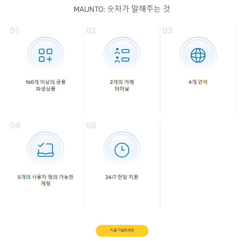 Maunto가 최고의 브로커인 이유