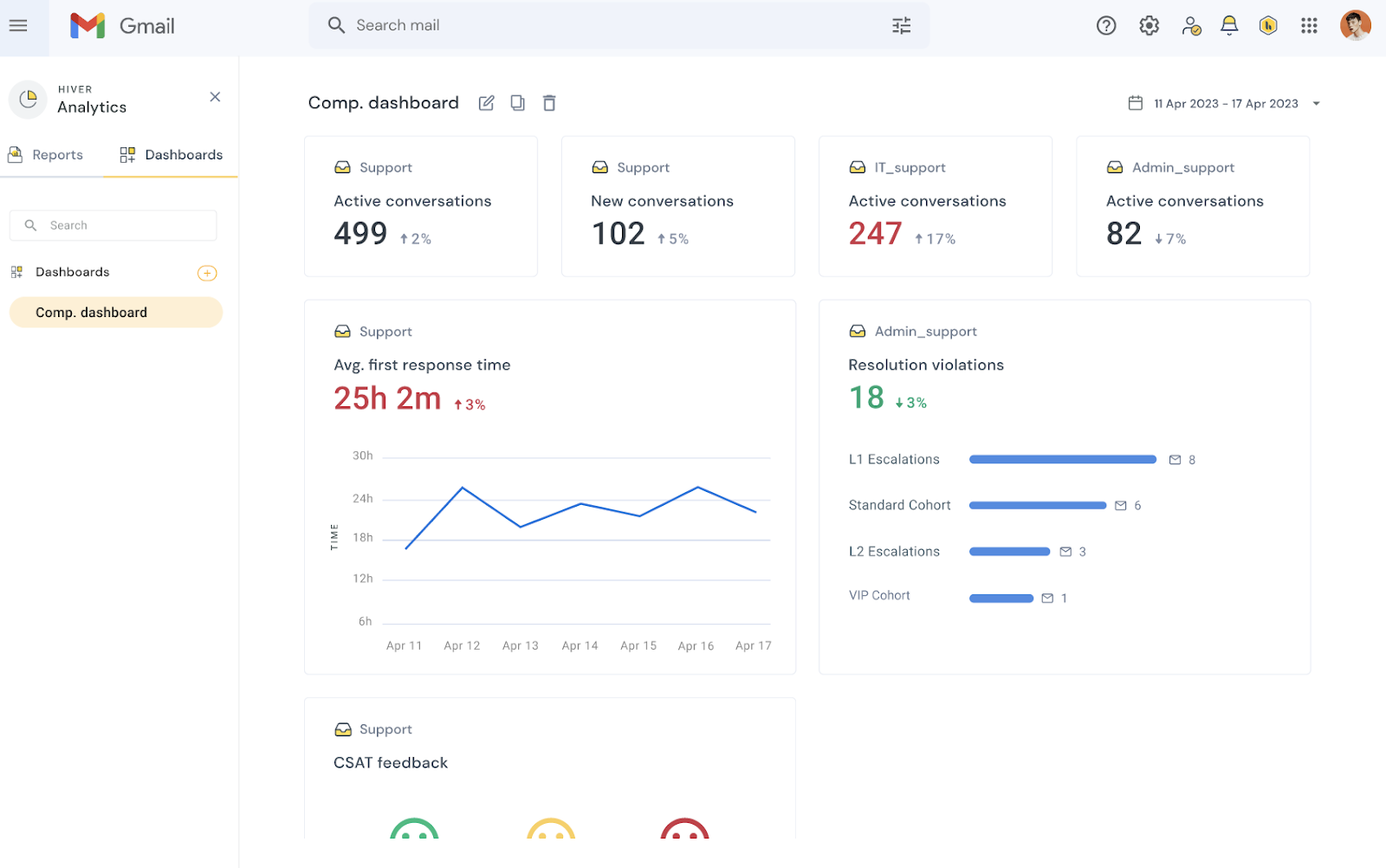 consolidated-dashboards-in-analytics