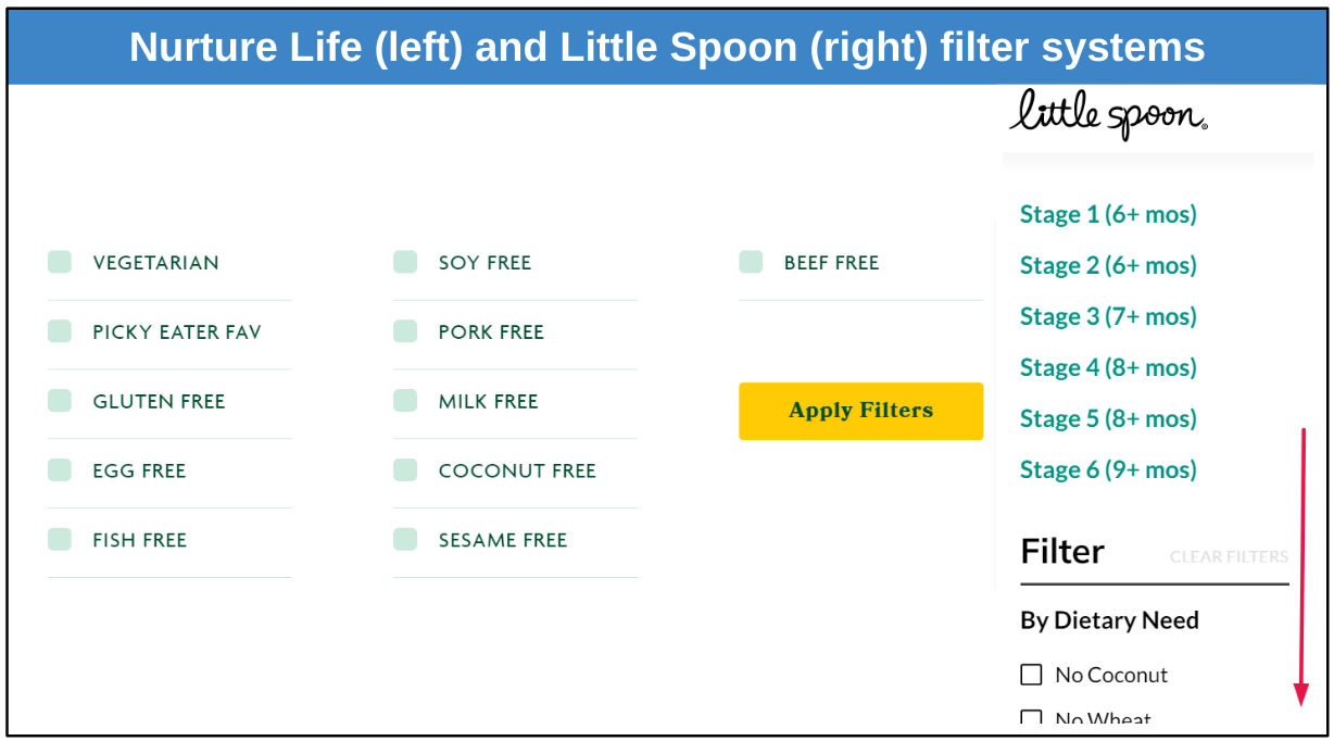 Nurture Life vs. Little Spoon 2024: The Winner Is…