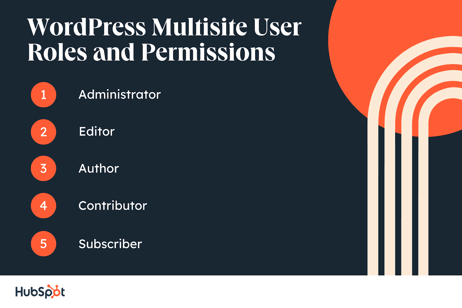 WordPress multisite user roles and permissions