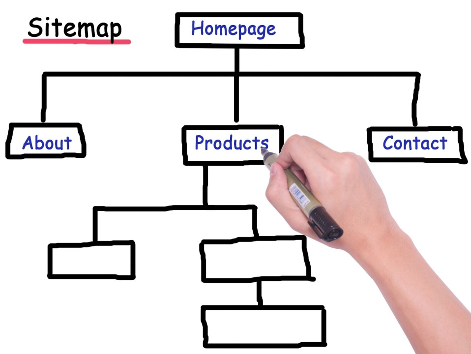 Sitemap là gì? 