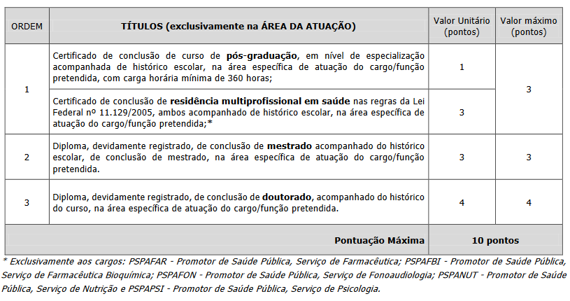 Foi publicado o edital do concurso ISS Londrina para Auditor Fiscal de Tributos, veja: