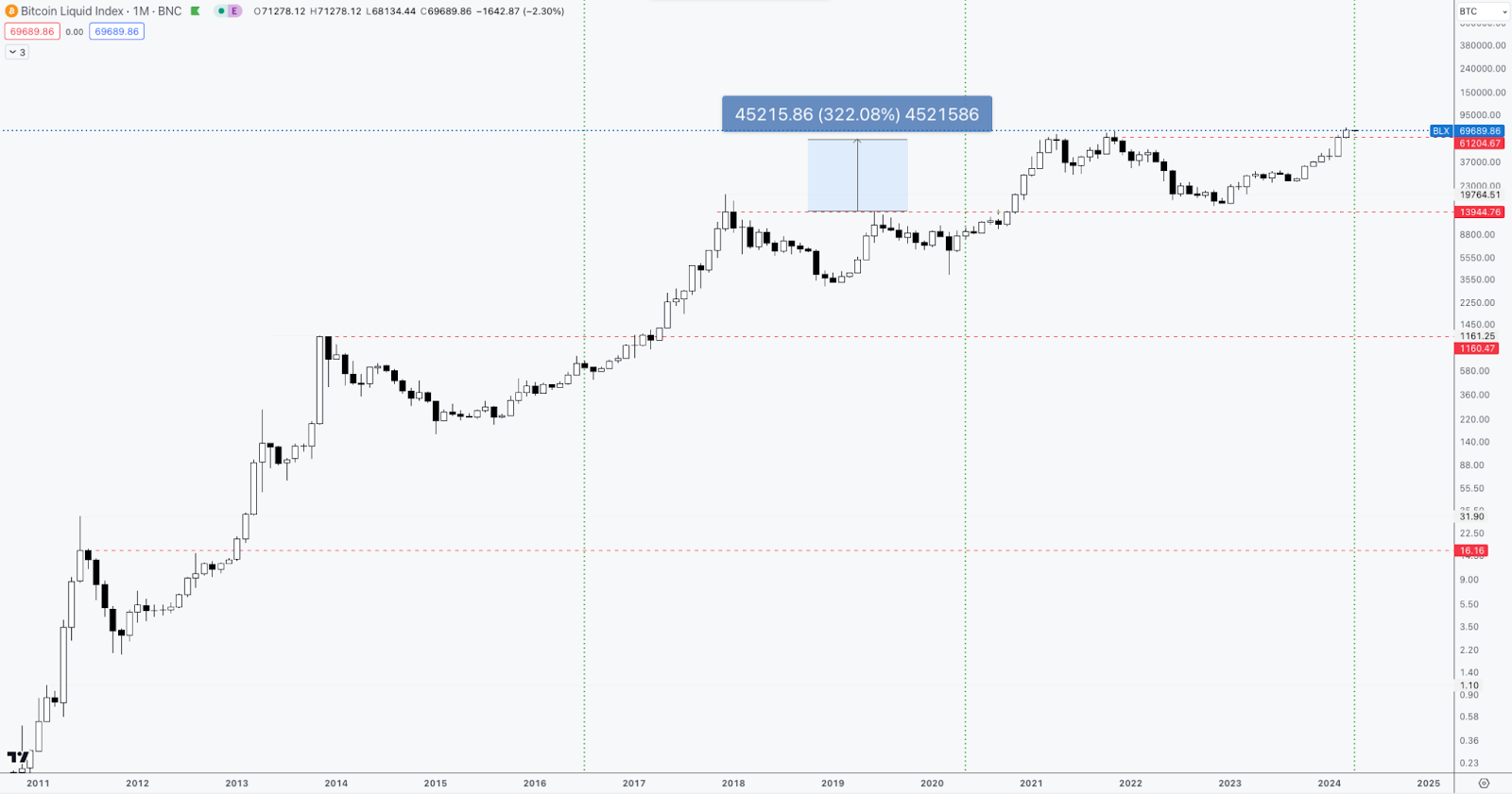 Source: Tradingview