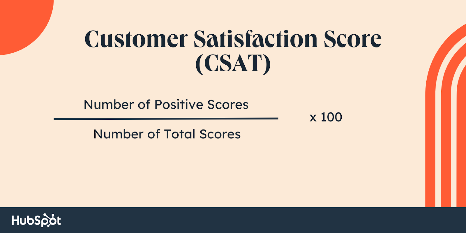 Your organization’s Customer Satisfaction Score, or CSAT, is a critical metric.