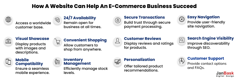 Bật mí một số mẹo và thủ thuật giúp doanh nghiệp vận hành eCommerce thành công