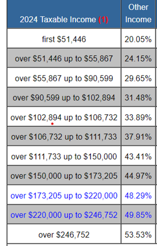 RRSP Grossup Strategy Easily Contribute 4070 More to Your RRSP