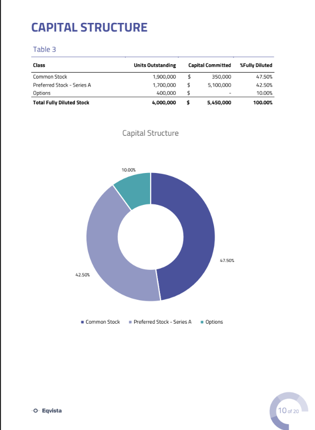 Capital structure