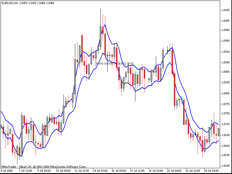 trend channel