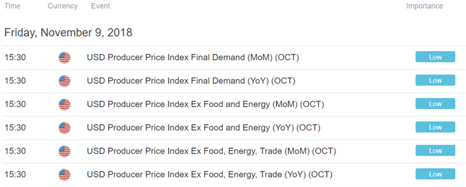 <strong>How to Make Use of the PPI When Trading Forex</strong> 1 forex crypto