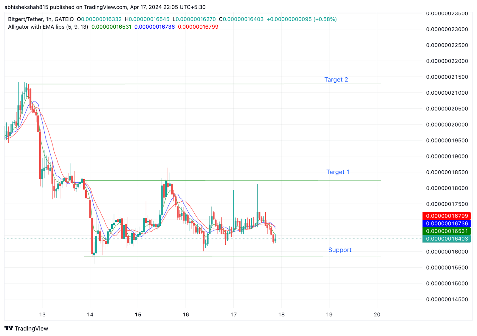 Discovering Bitgert Coin: Your Pathway to Crypto Prosperity