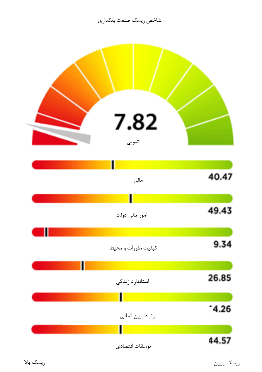 اجرای سیاست تثبیت نرخ ارز در بانک ملی اتیوپی