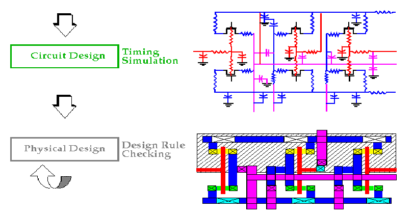 VLSI Technology: Exploring VLSI Design Techniques, Advantages and ...