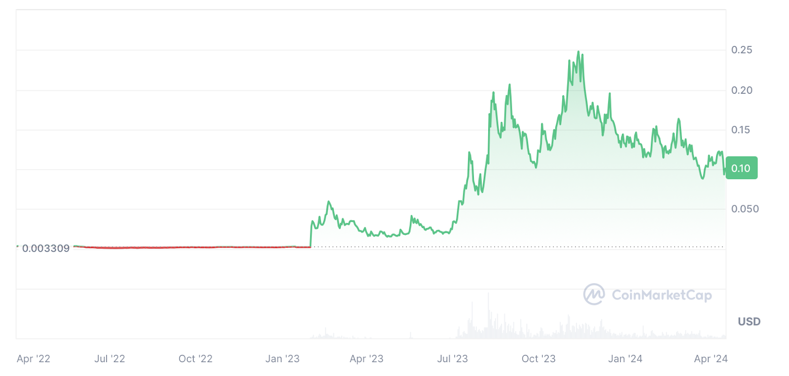 New Cryptocurrency Project Mega Dice (DICE) Launches Public Token Presale