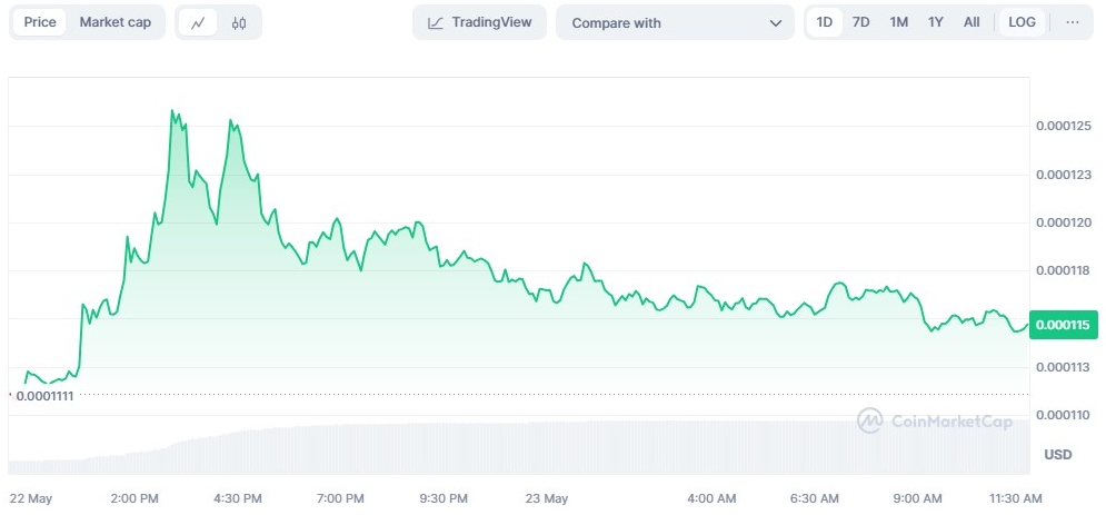 Terra Classic (LUNC) Rallies After Key Governance Proposal Approval