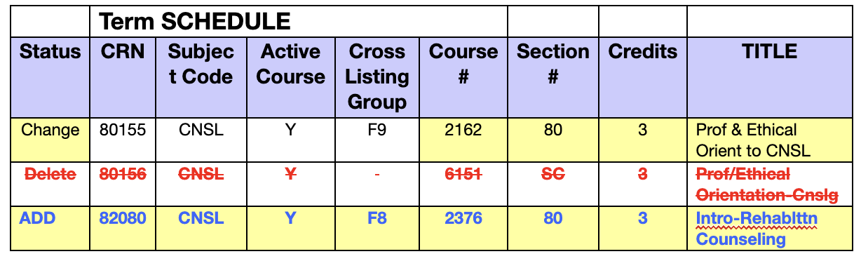 Example of changes to the form