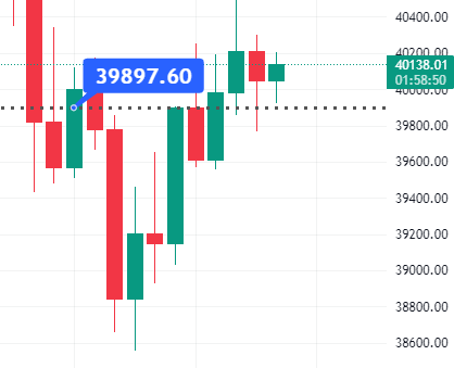 tradingview 教學