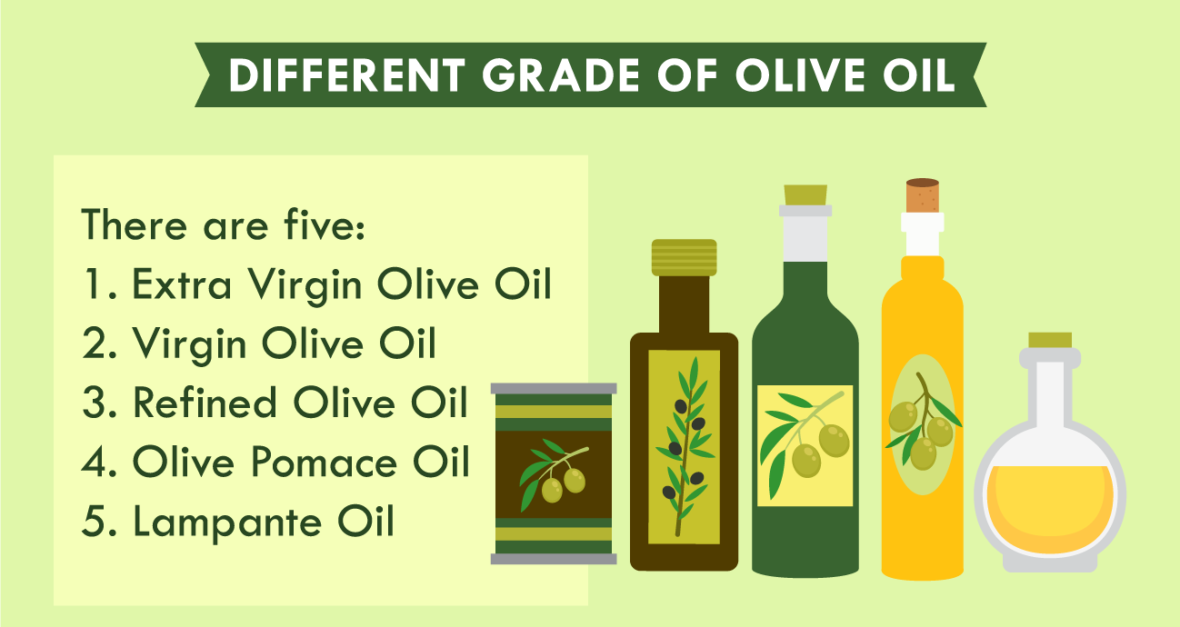 Olive Oil: Its Roles from Altar Table to Dining Table to Dressing Table