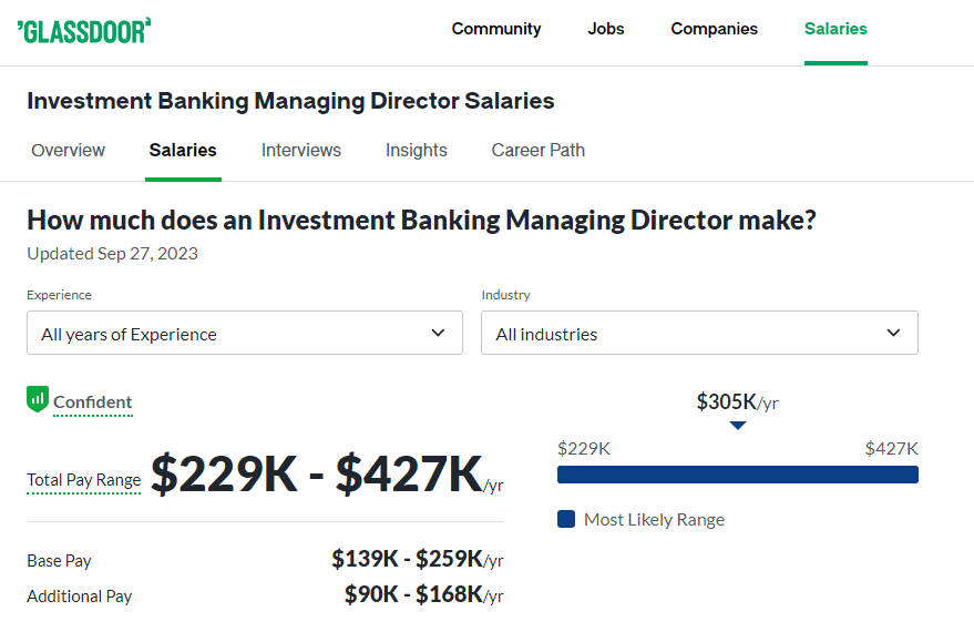 Investment Banking Managing Director Salaries at William Blair -Glassdoor