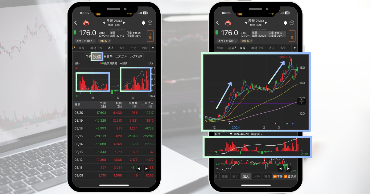 【功能教學】「這檔」投信連買33天，股價大漲47.9％！3步驟搭上獲利順風車！