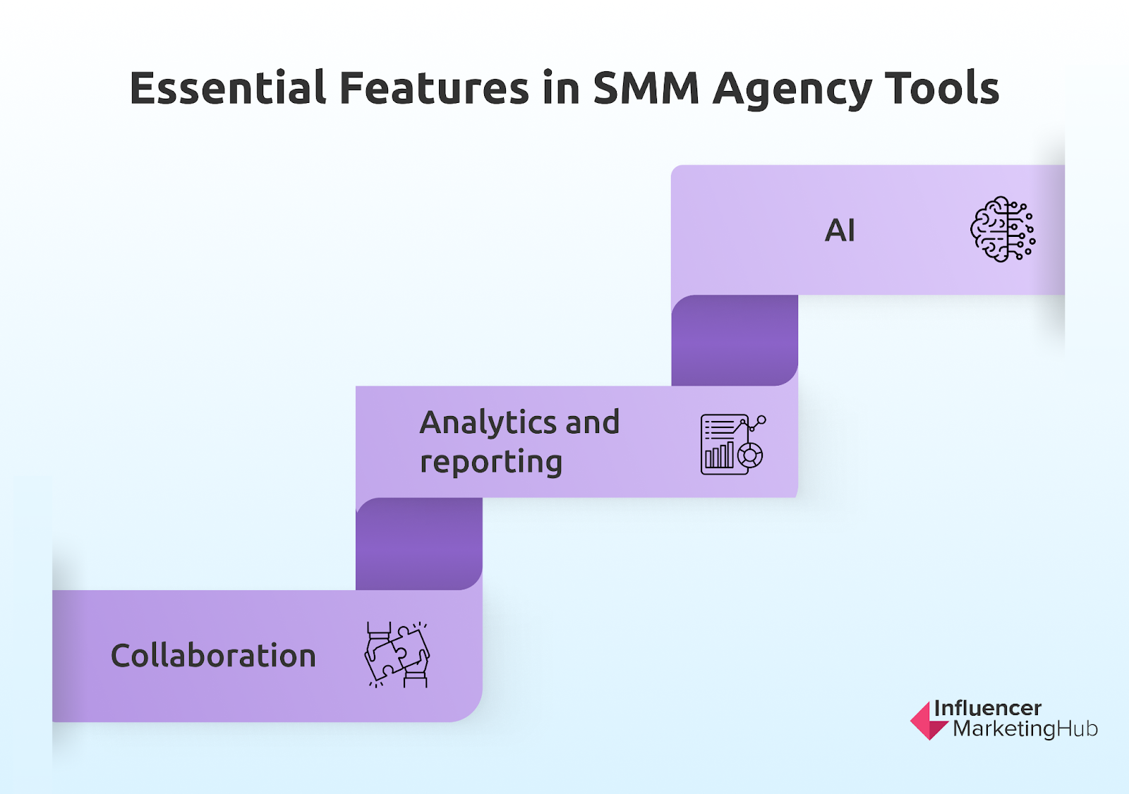 Top Features SMM Agency Tools